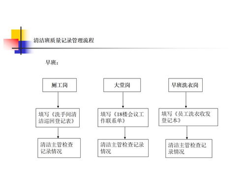 知名物業(yè)公司服務(wù)關(guān)鍵點(diǎn)控制流程圖與信息系統(tǒng)集成服務(wù)